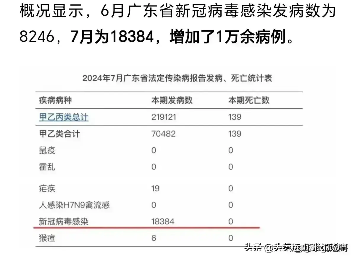 世卫警告，新冠卷土重来，2024年，还会再封城吗？再核酸检测吗？  -图2