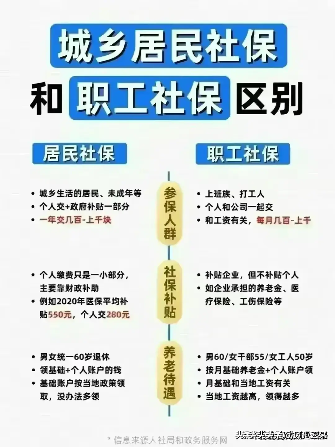 社保别断缴，离职后自己交社保，步骤很简单，一看就懂。  -图17