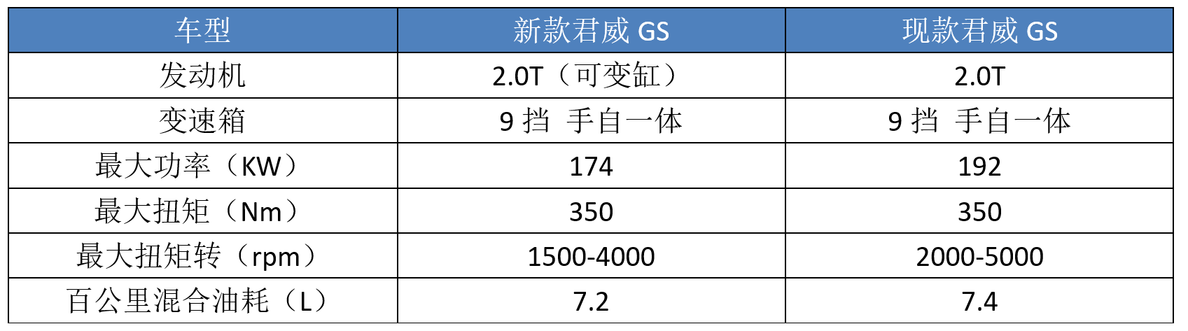 别克轿车“五虎猛将”来袭，从英朗到君越，谁最有机会成为爆款？  -图5