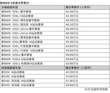 新车 | 售42.39万元起，新款宝马5系正式上市，标配远程发动机启动  -图2