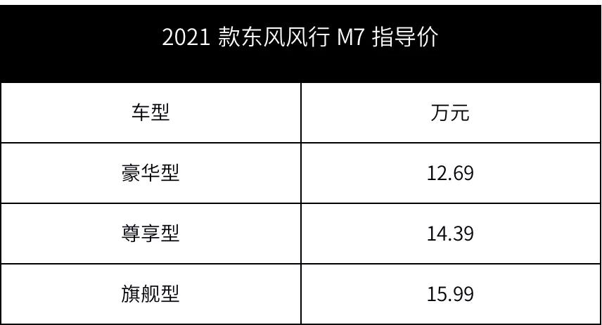 东风风行M7上市，1.8T+大7座，行李厢超大，顶配卖15万  -图2