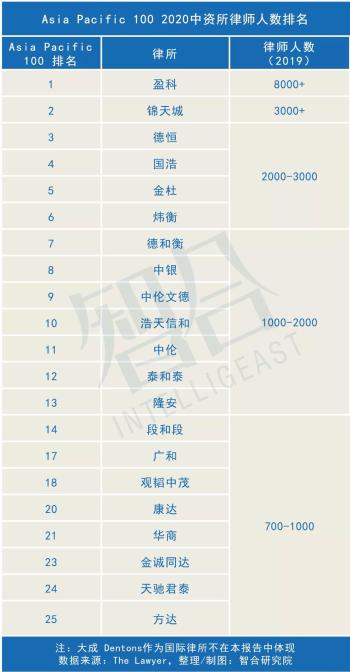 全球知名律所——盈科亚太区域总部入驻陆家嘴金融城！-图4