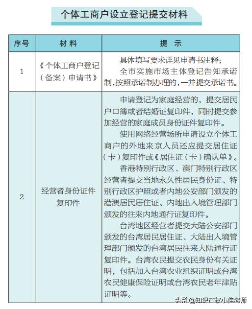 个体工商户设立登记，详细步骤  