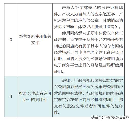 个体工商户设立登记，详细步骤  -图2