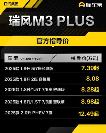 新车 | 售价7.39万元起，2025款江淮瑞风M3 PLUS上市，增2.0升插混版  -图1