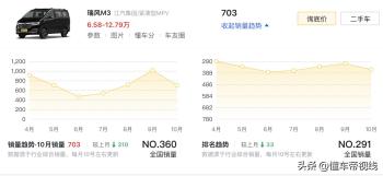 新车 | 售价7.39万元起，2025款江淮瑞风M3 PLUS上市，增2.0升插混版  -图16