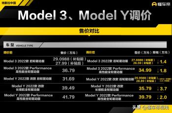 新车 | 售价26.59万元起，特斯拉Model 3、Model Y调价，最高降3.7万  