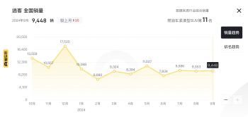 新车 | 售价12.59万元起/限时一口价9.98万元起 日产逍客·荣誉上市  -图27