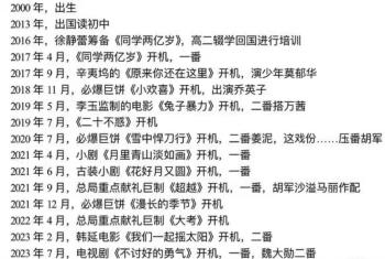 徐静蕾亲自培养，美国留学又被退学，李庚希拿影后有没有黑幕？  -图23