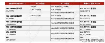 新车 | 增远程发动机启动，2024款奥迪A8L配置曝光，现款82.98万起  -图3