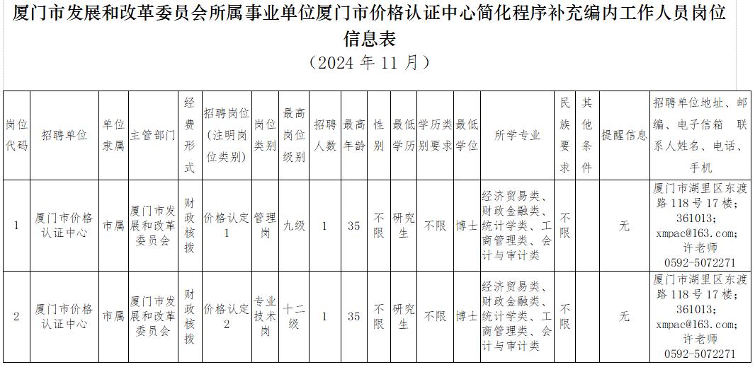 福建一批单位正在招聘丨漳州一地公开选拔引进毕业生  -图3