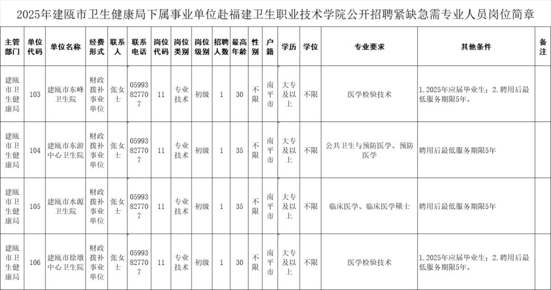 福建一批单位正在招聘丨漳州一地公开选拔引进毕业生  -图5