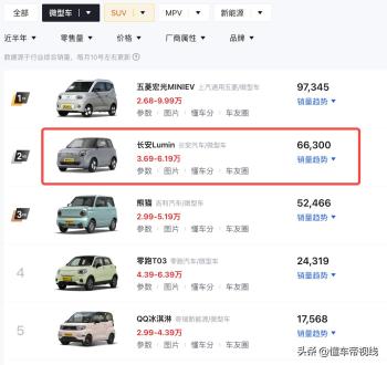 新车 | 3.79万元/续航130公里/吉利熊猫同级，长安Lumin清悦款到店  -图13