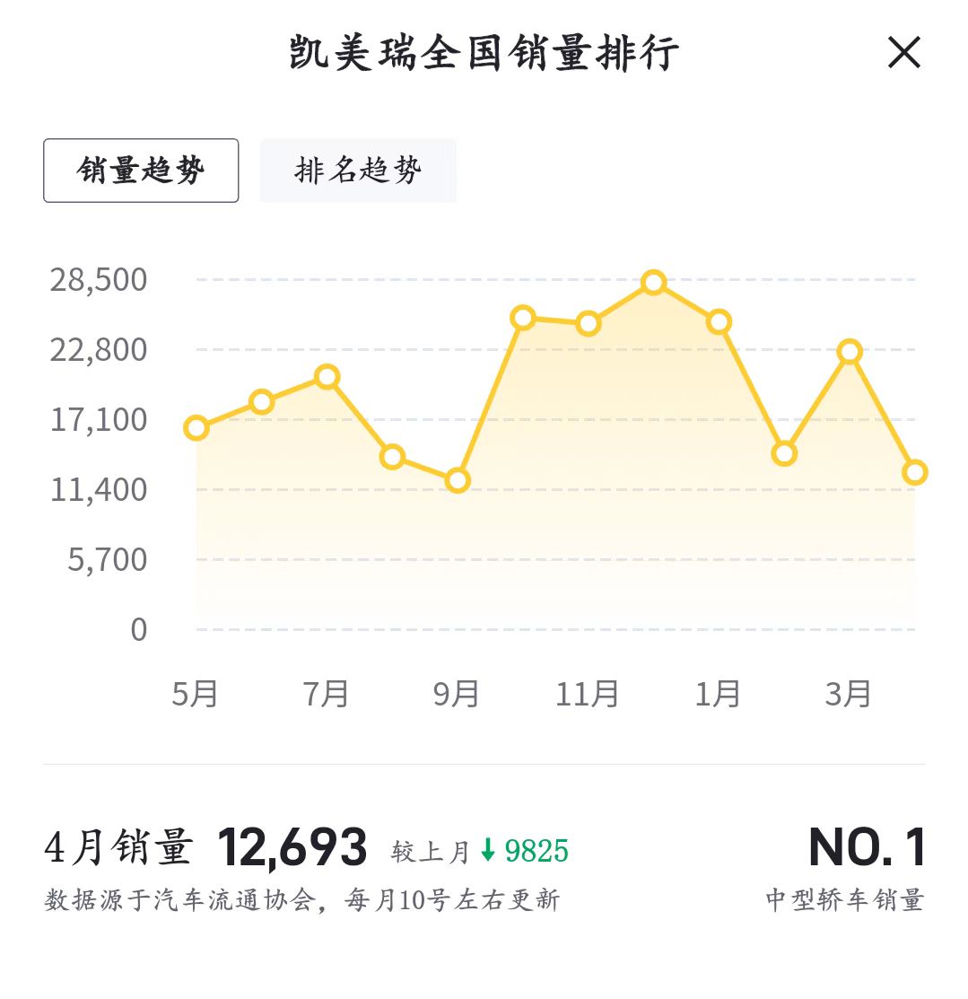 售价17.98万元起，2022款丰田凯美瑞上市，新增骑士版车型  -图12