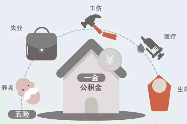 住房公积金有一万，能贷多少钱？  -图3