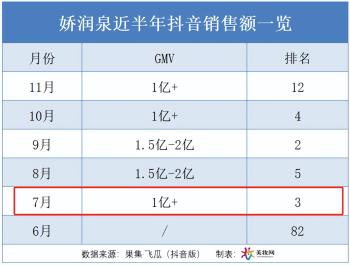 抖音年销8亿的神店突然倒下  -图7