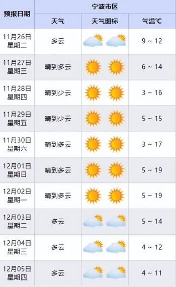 很突然！浙江下雪了！刚刚确认：2℃！宁波全域预警！这波实在太猛，务必当心！当心！  -图3