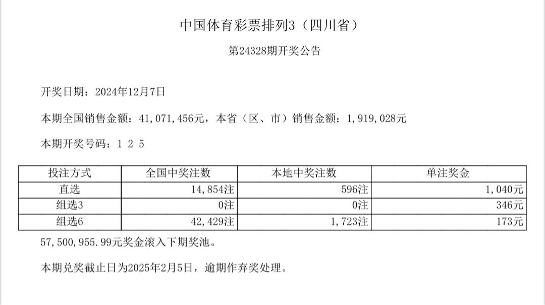 中国体育彩票12月7日开奖结果  -图2